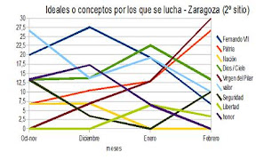 Ideales y conceptos por los que se lucha