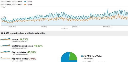 Visitas de ApologeticaCatolica.org