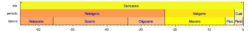 geocron1