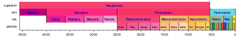 geocron3