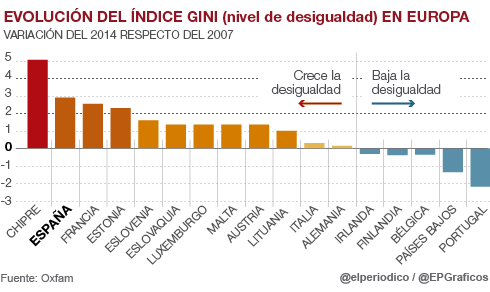 desigualdad